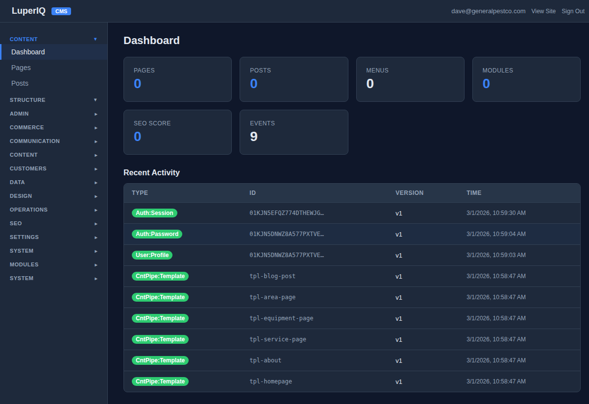 Empty dashboard showing 0 pages, 0 posts