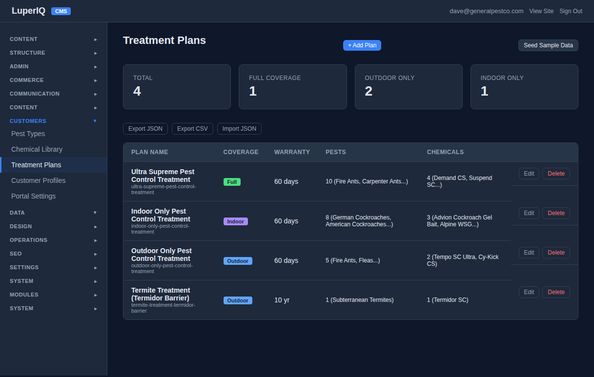 Treatment plans populated with 4 plans