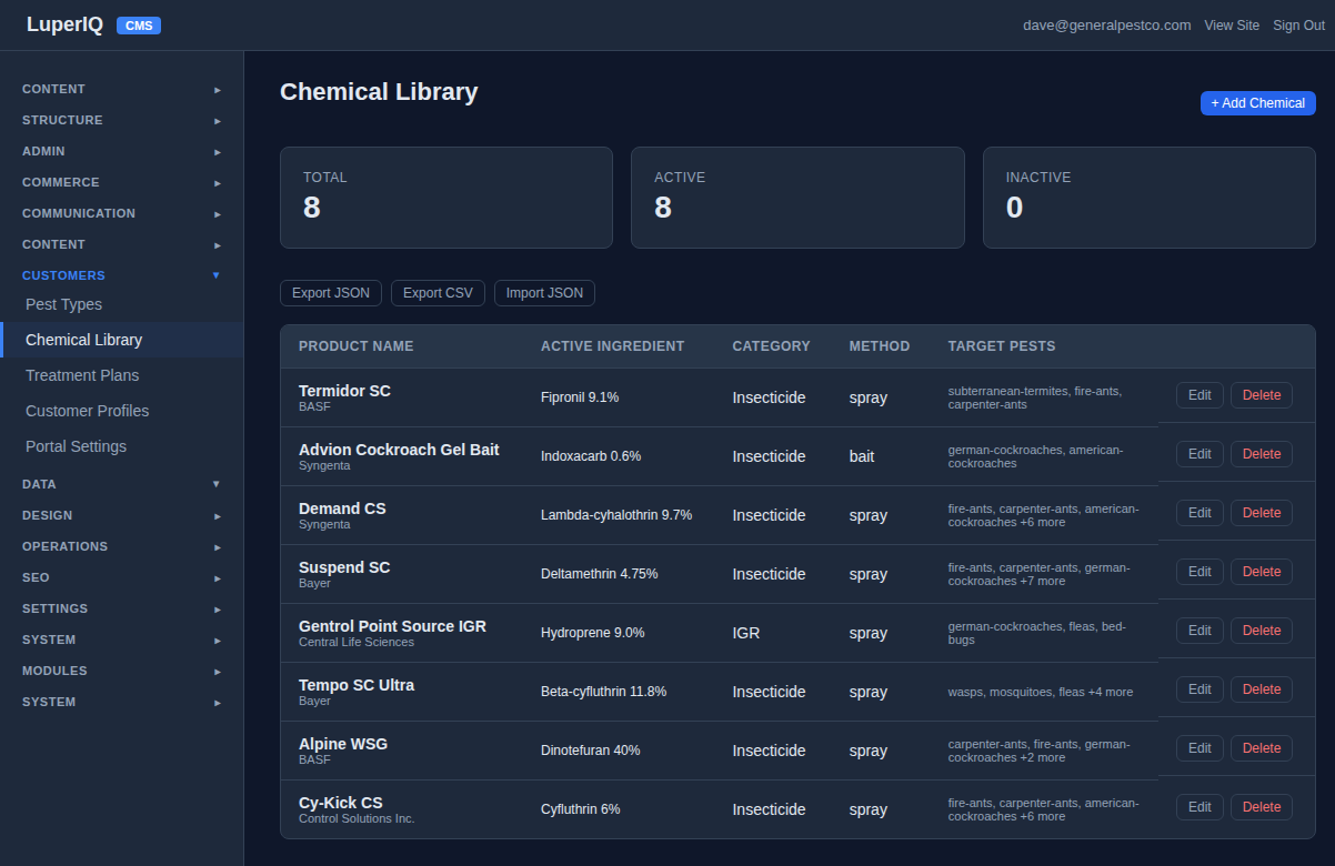 Chemical library with 8 products